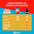 Equip Foods Prime Protein - Grass Fed Beef Protein Powder Isolate - Paleo and Keto Friendly, Gluten Free Carnivore Protein Powder - Unflavored, 1.39 Pounds - Helps Build and Repair Tissue