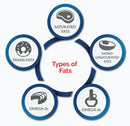 Omega 3 Basic Blood Test