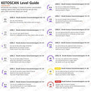 Ketone Meter, Diet & Fitness Tracker | Monitor Your Fat Metabolism or Level of Ketosis on Low carb, Ketogenic or Any Nutrition & Fitness Program (Shipping Only)