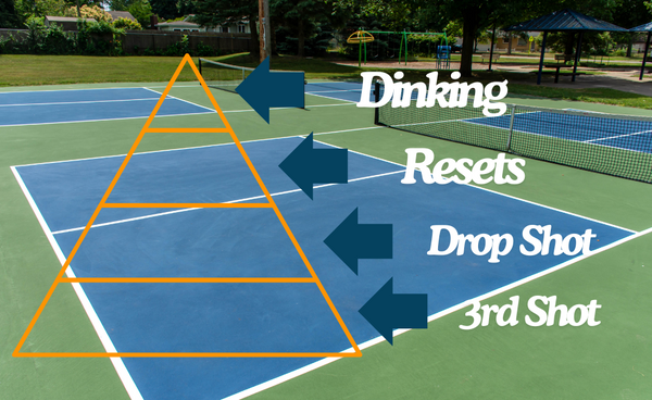 Playing Purposeful Pickleball: Adding Intentional Skills to Your Game