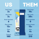 IQBAR Brain and Body Keto Protein Bars - Chocolate Lovers Variety Keto Bars - 12-Count Energy Bars - Low Carb Protein Bars - High Fiber Vegan Bars and Low Sugar Meal Replacement Bars - Vegan Snacks