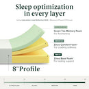 ZINUS 6 Inch Green Tea Memory Foam Mattress, Fiberglass Free, Patented Custom Contour Support, Sturdy Base Foam, CertiPUR-US Certified, Bed-in-a-box, Twin, White