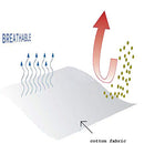 Niagara 4 Pack King Pillow Protectors with Zipper, Soft Quiet Cotton Sateen, Effective Dust Protection, Stay in Place Pillow Covers, Ideal for Home, Guests, Rentals (20x36 Inches)