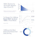 TRU NIAGEN PRO 1000mg | Patented Nicotinamide Riboside NAD+ Supplement | NR Supports Cellular Energy Metabolism & Repair, Vitality, Healthy Aging of Heart, Brain & Muscle (30 Servings)