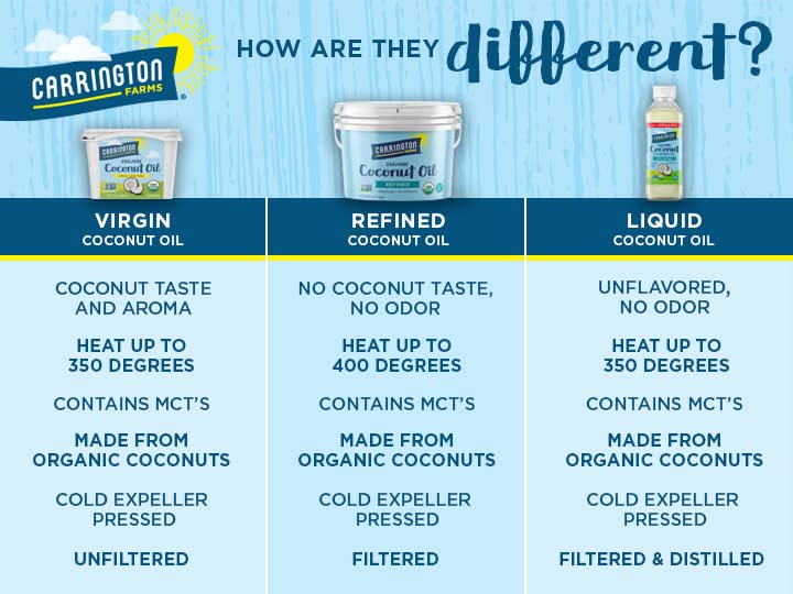 Carrington Farms gluten free, hexane free, NON-GMO, free of hydrogenated and trans fats in a BPA free bottle, liquid coconut cooking oil, unflavored, 32 Fl Oz