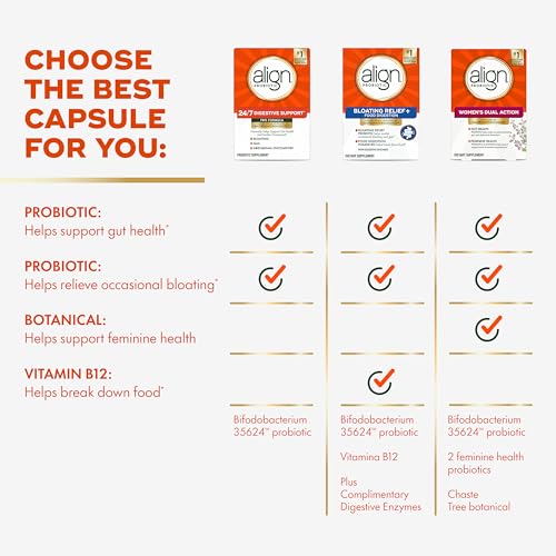 Align Probiotic, Pro Formula, Probiotics for Women and Men, Daily Probiotic Supplement, Helps Soothe Occasional Bloating & Gas*,