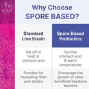 Microbiome Labs MegaSporeBiotic Probiotics for Women & Men - Spore Based Probiotic Nutritional Supplements for Digestive & Gut Health Support - Shelf Stable & Travel-Friendly (60 Capsules)