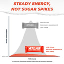 Atlas Protein Bar, 20g Protein, 1g Sugar, Clean Ingredients, Gluten Free (Peanut Butter Raspberry, 12 Count (Pack of 1))
