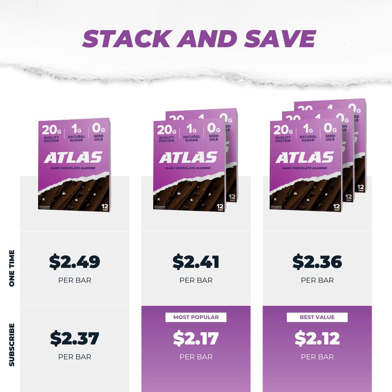 Atlas Protein Bar, 20g Protein, 1g Sugar, Clean Ingredients, Gluten Free (Dark Chocolate Almond, 12 Count (Pack of 2))