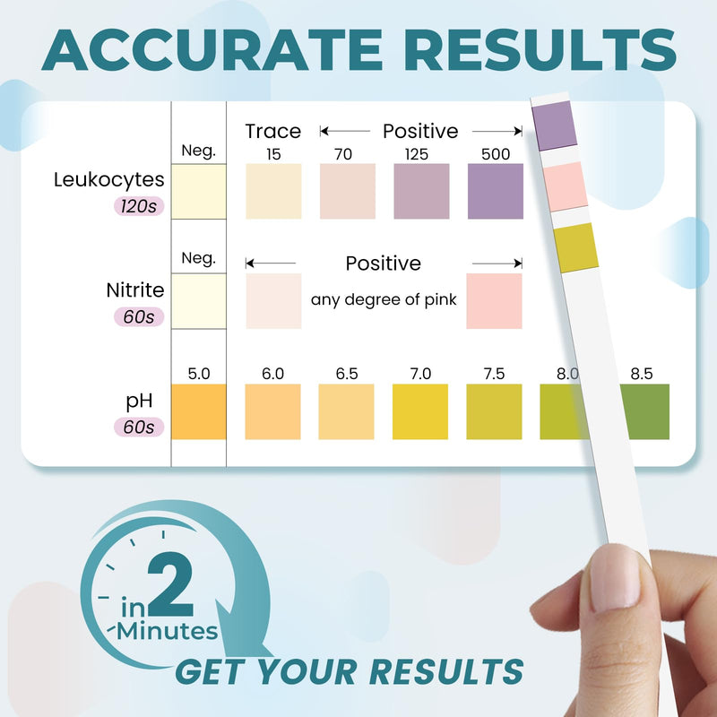 Urine Test Strips for Urinalysis: 10-in-1 125 CT Urinalysis Test Strips Full Panel for UTI Nitrite Leukocytes pH Protein Kidney & Liver Function at Home