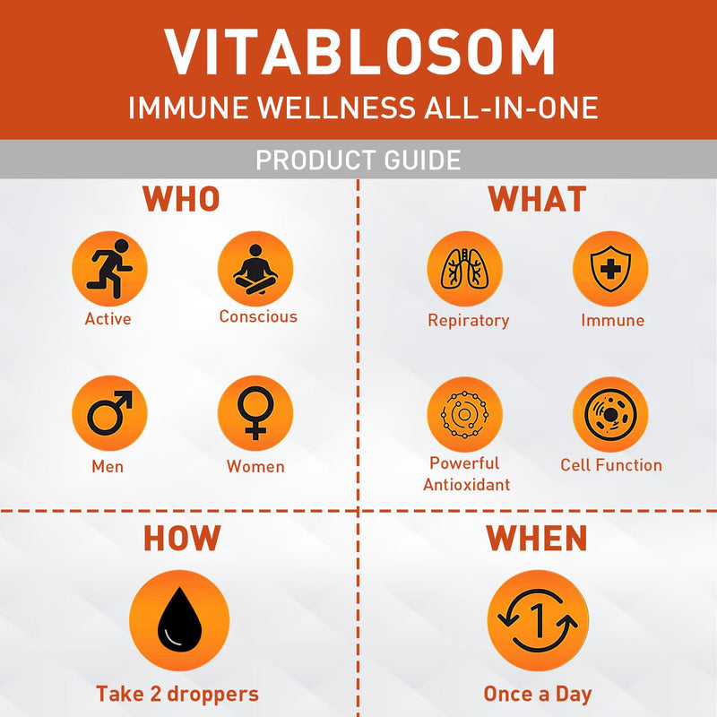 Liposomal Vitamin C 2000mg Liquid for Adults, High Absorption VIT C, Maximize Vitamin C, for Immune System & Antioxidant, 60ML (1 Bottle)