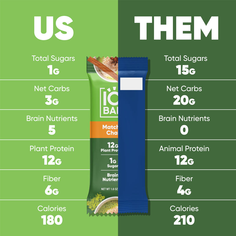 IQBAR Brain and Body Plant Protein Bars - Peanut Butter Chip - 12 Count, Low Carb, High Fiber, Gluten Free, Vegan Snacks - Low Sugar Keto Energy Bars