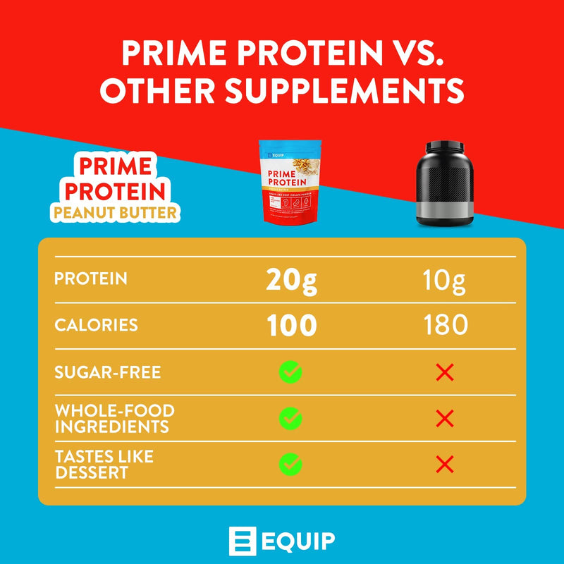 Equip Foods Prime Protein - Grass Fed Beef Protein Powder Isolate - Paleo and Keto Friendly, Gluten Free Carnivore Protein Powder - Unflavored, 1.39 Pounds - Helps Build and Repair Tissue