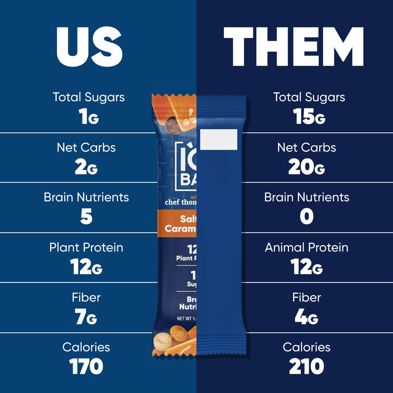 IQBAR Brain and Body Plant Protein Bars - Peanut Butter Chip - 12 Count, Low Carb, High Fiber, Gluten Free, Vegan Snacks - Low Sugar Keto Energy Bars