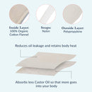 QUEEN OF THE THRONES Castor Oil Pack for Liver (Compress) Less Mess, Reusable, Comfort Sleep Fit - Organic Cotton Flannel, Soft Ties & Naturopathic Doctor Designed (Castor Oil Sold Separately)