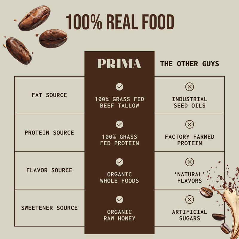 PRIMA ANCESTRAL PROTEIN BAR Grass Fed Protein Bars, 7 Pack – Animal-Based Protein Bar with Beef Tallow, Raw Honey, Seed Oil Free, Low Carb, Gluten-Free – Healthy, Energy Snacks for Clean Lifestyle (7 Pack, Cacao)