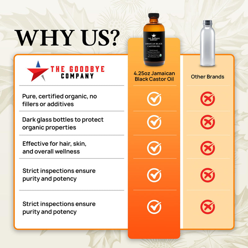 The Goodbye Company Organic Castor Oil – 100% Pure Extra Virgin, Cold-Pressed & Unrefined – Hexane-Free – Nourishing Oil for Healthy Skin, Hair Growth & Eyelashes (250mL)