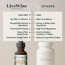 Vitamin D3 with K2 Liquid Drops, All Natural, Non-GMO, 1208iu D3 and 25mcg K2 (mk7) per Serving, Support Your Bones, Immune System and Energy Levels, with or Without Peppermint Oil