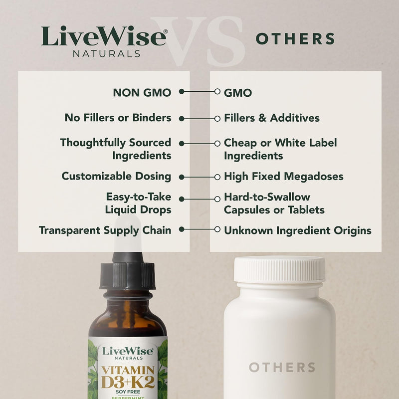 Vitamin D3 with K2 Liquid Drops, All Natural, Non-GMO, 1208iu D3 and 25mcg K2 (mk7) per Serving, Support Your Bones, Immune System and Energy Levels, with or Without Peppermint Oil
