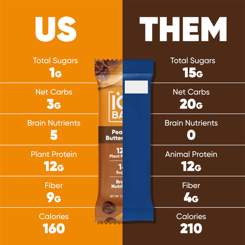 IQBAR Brain and Body Plant Protein Bars - Chocolate Lovers Variety - 12-Count Low Carb - Gluten Free, High Fiber, Vegan Snacks - Low Sugar Meal Replacement