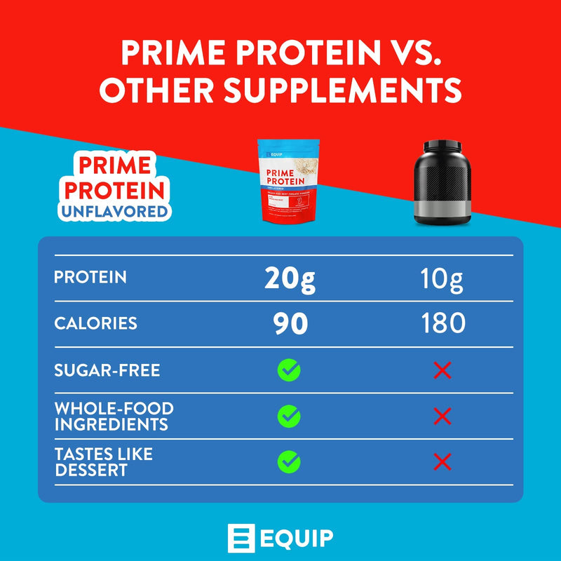 Equip Foods Prime Protein - Grass Fed Beef Protein Powder Isolate - Paleo and Keto Friendly, Gluten Free Carnivore Protein Powder - Unflavored, 1.39 Pounds - Helps Build and Repair Tissue