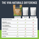 Viva Naturals Organic Psyllium Husk Powder, 24 oz - Finely Ground, Unflavored Plant Based Superfood - Good Source of Fiber for Gluten-Free Baking, Juices & Smoothies - Certified Vegan, Keto and Paleo