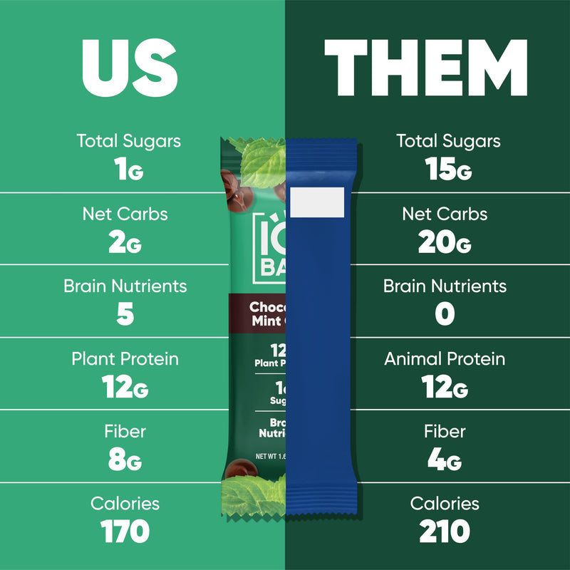 IQBAR Brain and Body Plant Protein Bars - Peanut Butter Chip - 12 Count, Low Carb, High Fiber, Gluten Free, Vegan Snacks - Low Sugar Keto Energy Bars