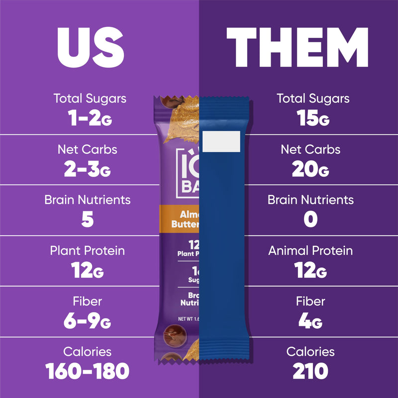 IQBAR Brain and Body Plant Protein Bars - Peanut Butter Chip - 12 Count, Low Carb, High Fiber, Gluten Free, Vegan Snacks - Low Sugar Keto Energy Bars