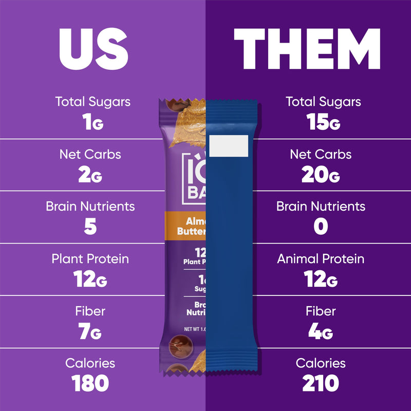 IQBAR Brain and Body Plant Protein Bars - Peanut Butter Chip - 12 Count, Low Carb, High Fiber, Gluten Free, Vegan Snacks - Low Sugar Keto Energy Bars