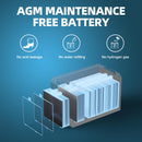 Marxon U1 320CCA Riding Lawn Mower Batteries, Garden Tractors Battery Maintenance Free AGM Battery, Compatible with Troy-Bilt, John Deere, Toro, Cub Cadet, Craftsman, Ariens Poulan Pro Massey Ferguson