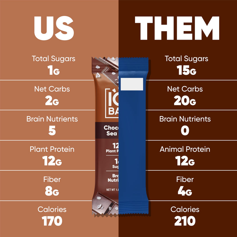 IQBAR Brain and Body Plant Protein Bars - Peanut Butter Chip - 12 Count, Low Carb, High Fiber, Gluten Free, Vegan Snacks - Low Sugar Keto Energy Bars