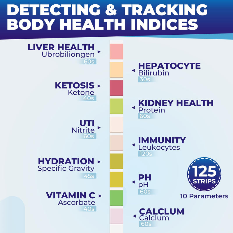 Urine Test Strips for Urinalysis: 10-in-1 125 CT Urinalysis Test Strips Full Panel for UTI Nitrite Leukocytes pH Protein Kidney & Liver Function at Home