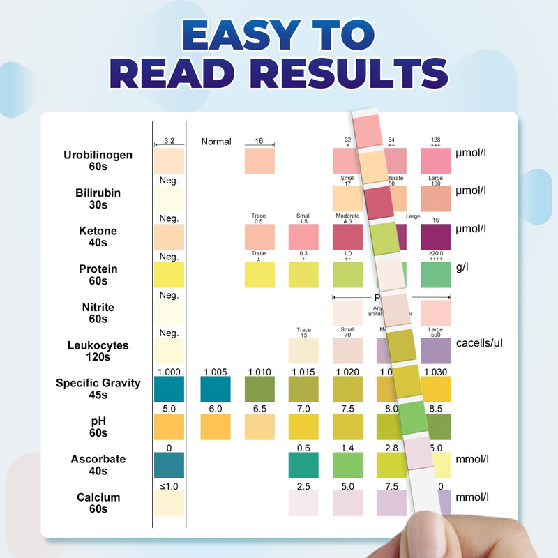 Urine Test Strips for Urinalysis: 10-in-1 125 CT Urinalysis Test Strips Full Panel for UTI Nitrite Leukocytes pH Protein Kidney & Liver Function at Home