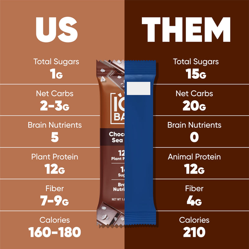 IQBAR Brain and Body Plant Protein Bars - Peanut Butter Chip - 12 Count, Low Carb, High Fiber, Gluten Free, Vegan Snacks - Low Sugar Keto Energy Bars