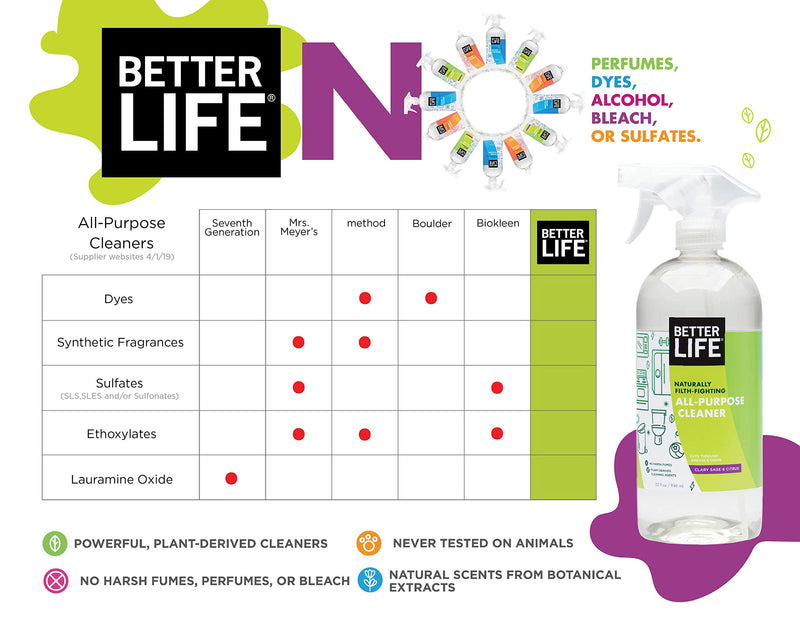 Better Life All Purpose Cleaner - Multipurpose Home and Kitchen Cleaning Spray for Glass, Countertops, Appliances, Upholstery & More - Multi-surface Spray Cleaner - 32oz Clary Sage & Citrus