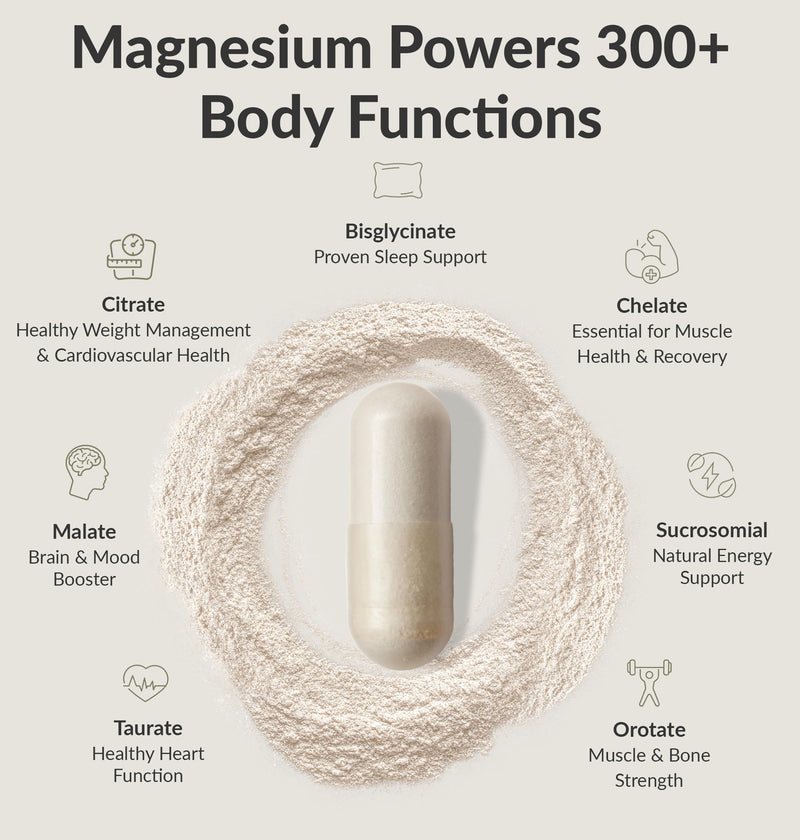BIOptimizers Magnesium Breakthrough Supplement 4.0-7 Forms of Mg: Glycinate, Malate, Citrate, and More - Natural Support for Sleep and Cognitive Function - 30 Capsules- Calming Vitamins Complex