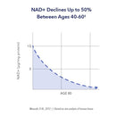 Multi Award Winning Patented NAD+ Booster Supplement More Efficient Than NMN - Nicotinamide Riboside for Cellular Energy Metabolism & Repair. Vitality, Muscle Health, Healthy Aging