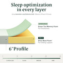 ZINUS 6 Inch Green Tea Memory Foam Mattress, Fiberglass Free, Patented Custom Contour Support, Sturdy Base Foam, CertiPUR-US Certified, Bed-in-a-box, Twin, White