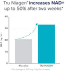 Multi Award Winning Patented NAD+ Booster Supplement More Efficient Than NMN - Nicotinamide Riboside for Cellular Energy Metabolism & Repair. Vitality, Muscle Health, Healthy Aging