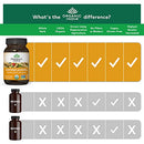 ORGANIC INDIA Ashwagandha Herbal Supplement - Stress Response Support, Vegan, Gluten-Free, Kosher, USDA Certified Organic, Non-GMO, Supports Mood, Endurance, Vitality & Strength - 180 Capsules