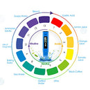 PH Meter, 0.01 High Accuracy Pocket Size with 0-14 PH Testing Range PH Tester, Digital PH Meter for Drinking Water