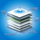 Hartz Home Protection Unscented Odor Eliminating Gel Dog Pads - 50 Count