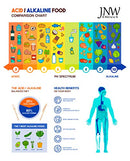 pH Strips for Urine and Saliva Testing - Quick and Easy pH Testing Strips - Ultimate Acidity Test Kit - 150 Strips