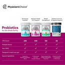 Probiotics 60 Billion CFU - Probiotics for Women, Probiotics for Men and Adults, Natural, Shelf Stable Probiotic Supplement with Organic Prebiotic, Acidophilus Probiotic