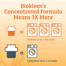 Biokleen Laundry Detergent -128 HE Loads - Citrus Essence 64 Fl Oz Concentrated, Eco-Friendly, Plant-Based, No Artificial Fragrance - Packaging May Vary
