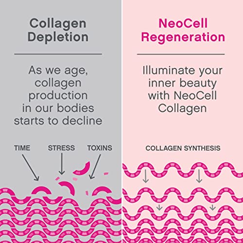 NeoCell Super Collagen Plus with Vitamin C and Hyaluronic Acid, Collagen Type 1 and 3 Dietary Supplement, Keto Certified, Gluten-Free, 6.9 Ounces