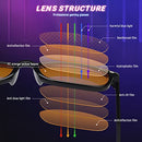 livho 2 Pack Blue Light Blocking Glasses, Computer Reading/Gaming/TV/Phones Glasses for Women Men,Anti Eyestrain & UV Glare (*B1 Light Blcak+Clear, Clear)