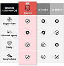 Apple Cider Vinegar Sugar Free Gummies – Great for Digestion & Healthy Diet - Gluten Free, No Glucose Syrup, ACV Gummies Alternative to Capsules & Drink (60 Ct)